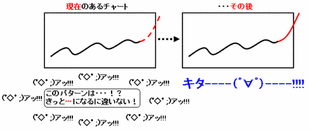 テクニカル分析とは